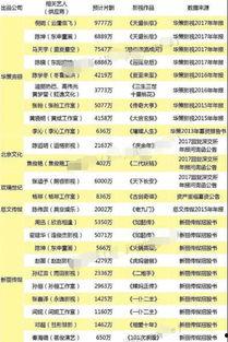 明星的片酬怎么算的